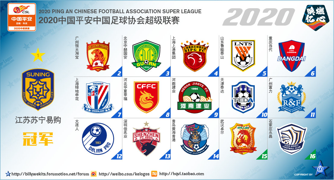 中国足球顶级联赛排行,中国足球顶级联赛