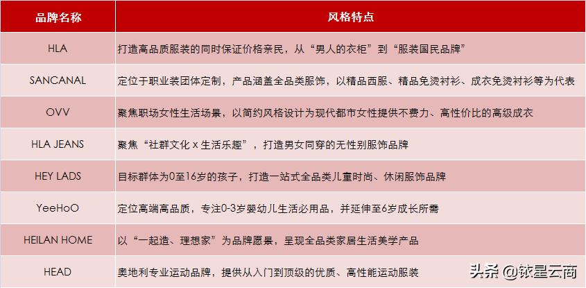 服饰行业发展现状,服饰行业现状及前景