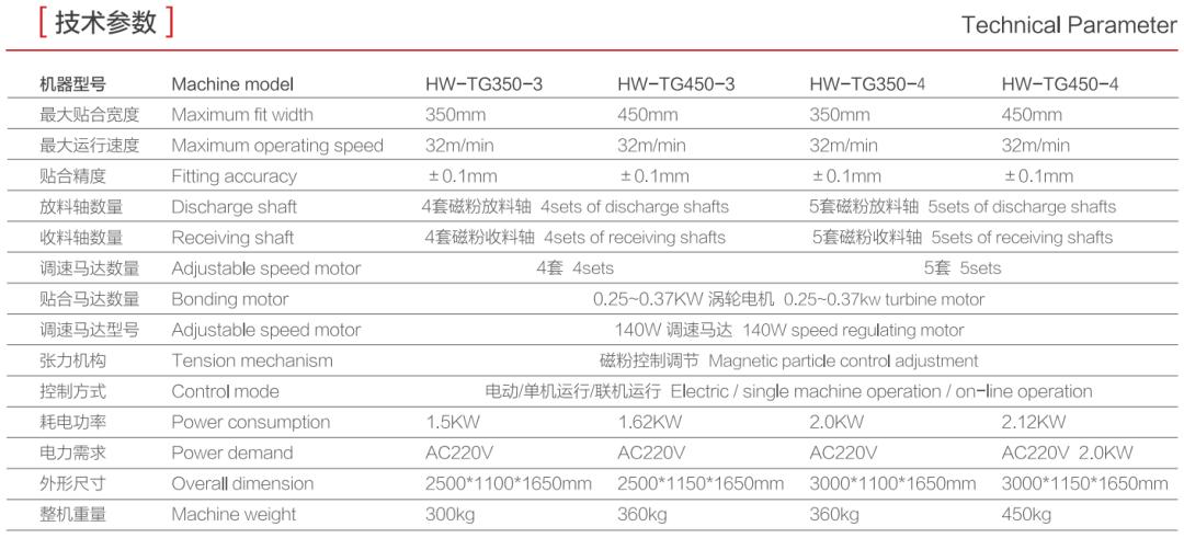 贴合机技术培训,贴合机调机器要了解什么