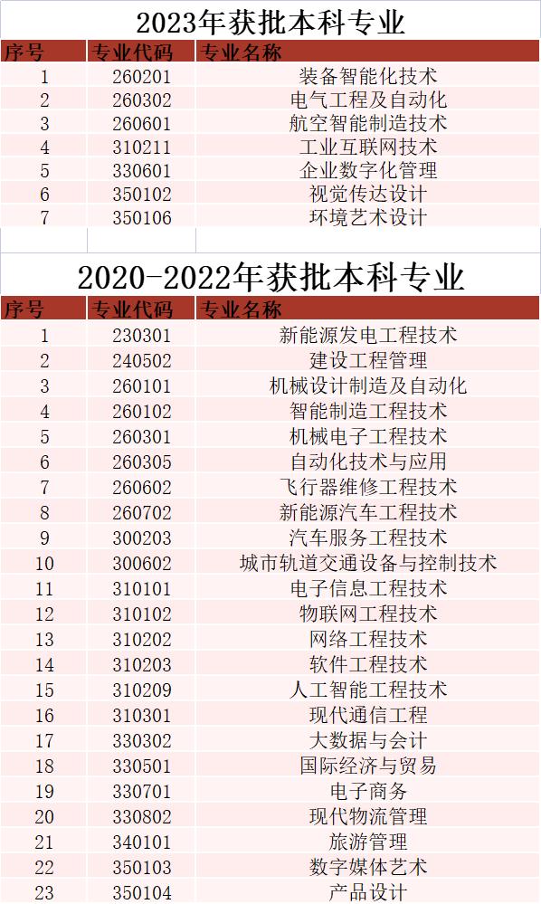 南京工业职业技术学院就业怎么样,南京工业职业技术大学是什么档次