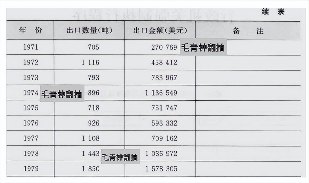 绍兴黄酒出口哪个国家,八十年代的绍兴黄酒