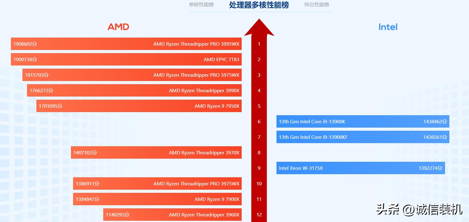 自己组装电脑主板cpu显卡怎么搭配,电脑组装哪代的cpu好用