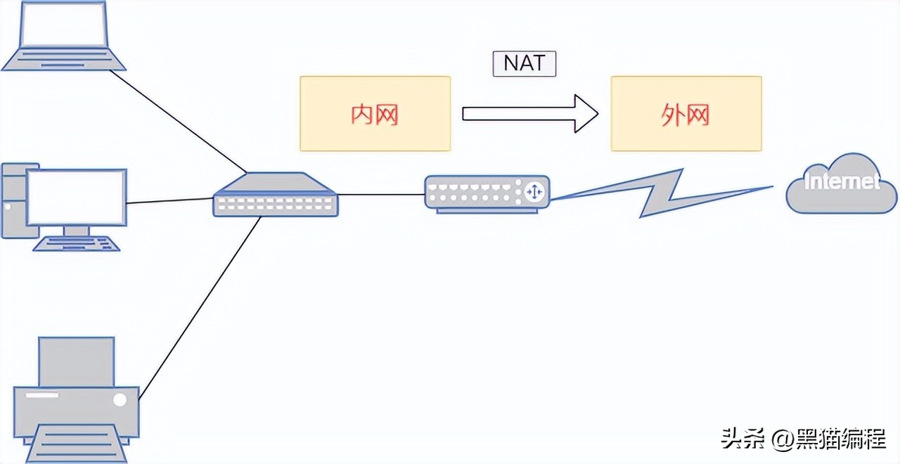 防火墙墙建设在哪里,防火墙p墙和t墙的区别