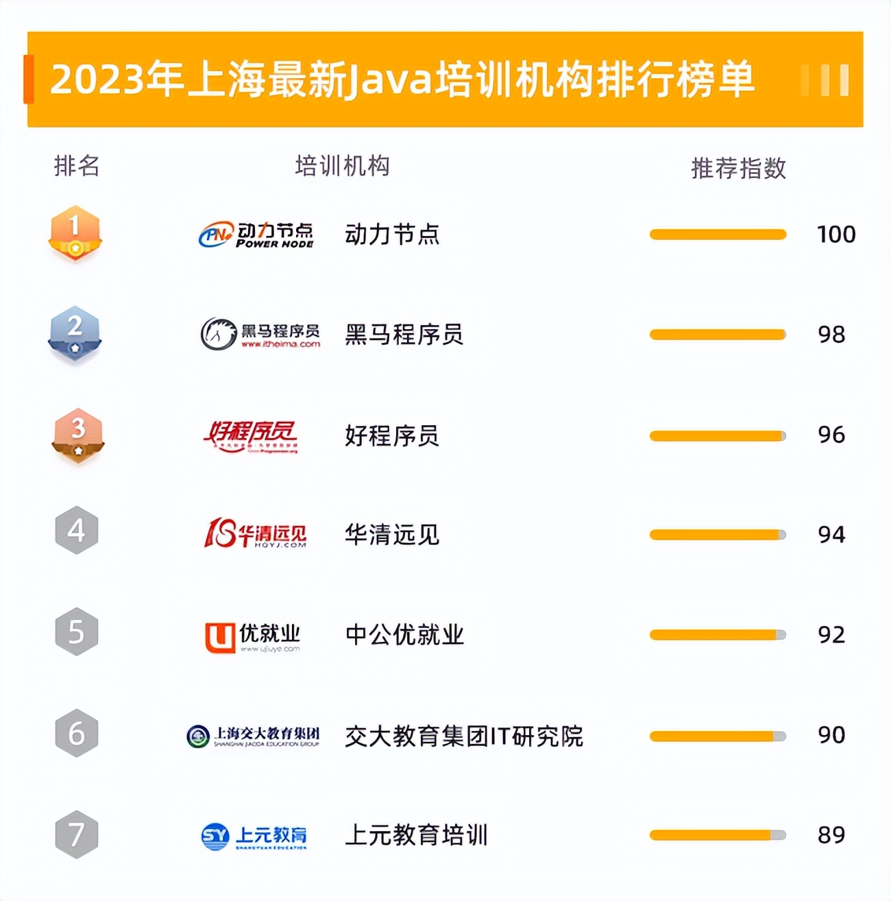 上海JAVA培训排行榜,好java培训机构有哪些
