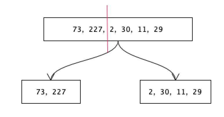elasticsearch倒排索引详解,elasticsearch索引的基本操作
