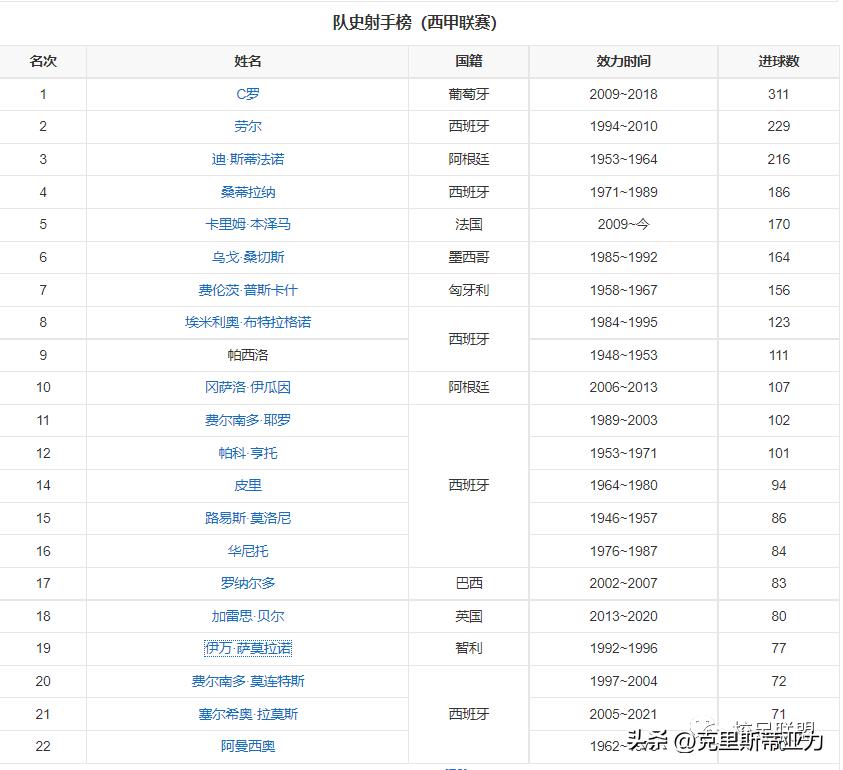 皇家马德里是哪个国家俱乐部,皇家马德里俱乐部球员名单