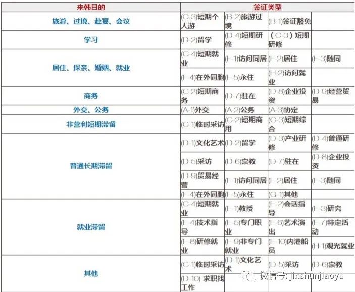 现在能办理个人韩国旅游签证吗 (2018年韩国个人旅游签证好办吗)