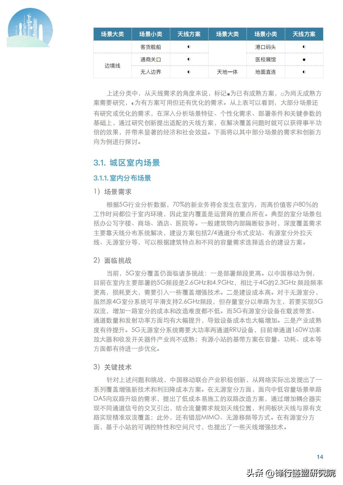 大规模天线技术面临的挑战有哪些,超维度天线技术白皮书发布