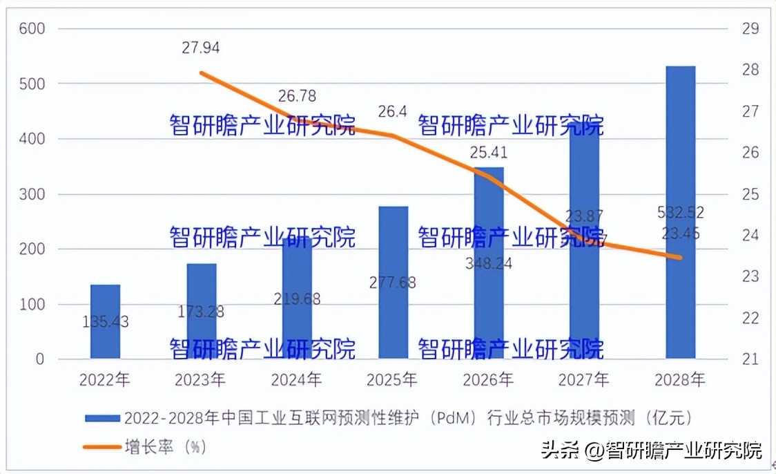 pdm产业分析报告,最新行业报告pdm