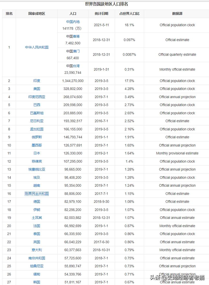中国省份的人口大国排名,揭秘中国人口最多的省份