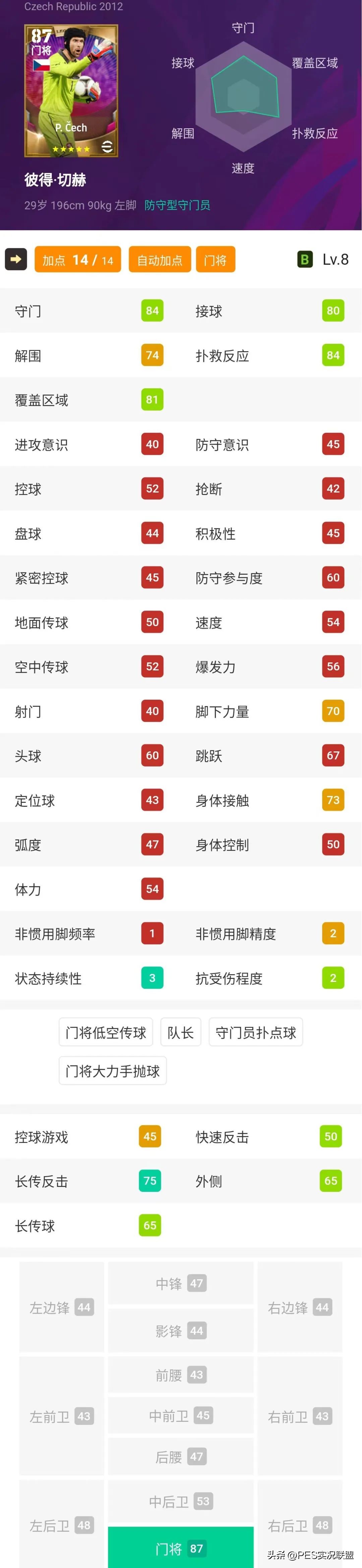 大更后实况多余的球员怎么办,实况足球大更后梯度排行表