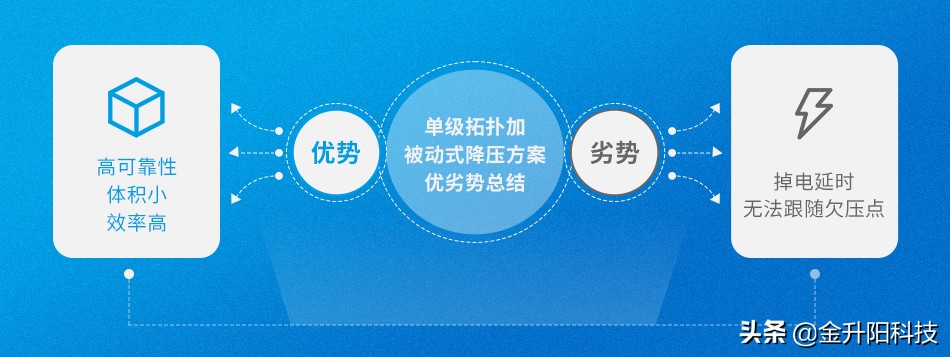干货分享|超宽压铁路电源方案的分析与对比