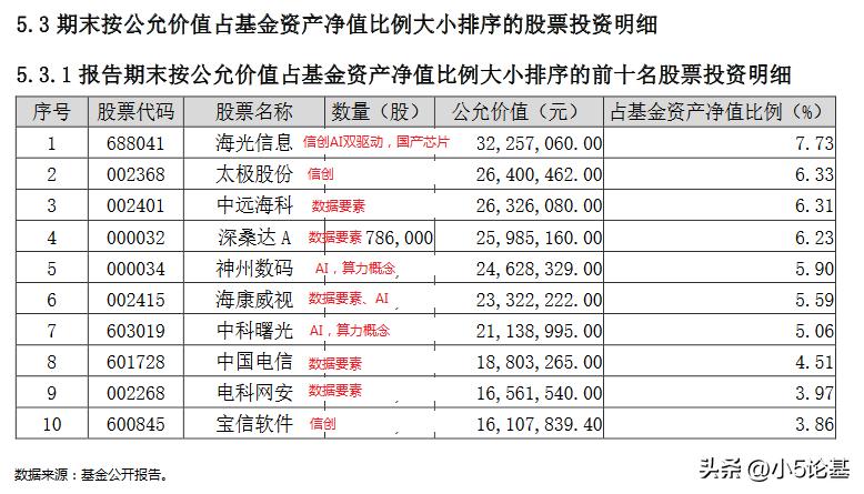 聚焦信创，介绍一只计算机相关主题投资中的“战斗机”