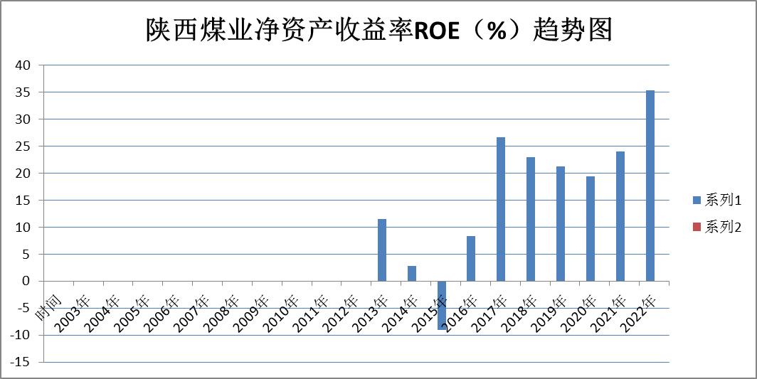 煤炭股票龙头股电投能源,股票煤炭行业陕西煤业