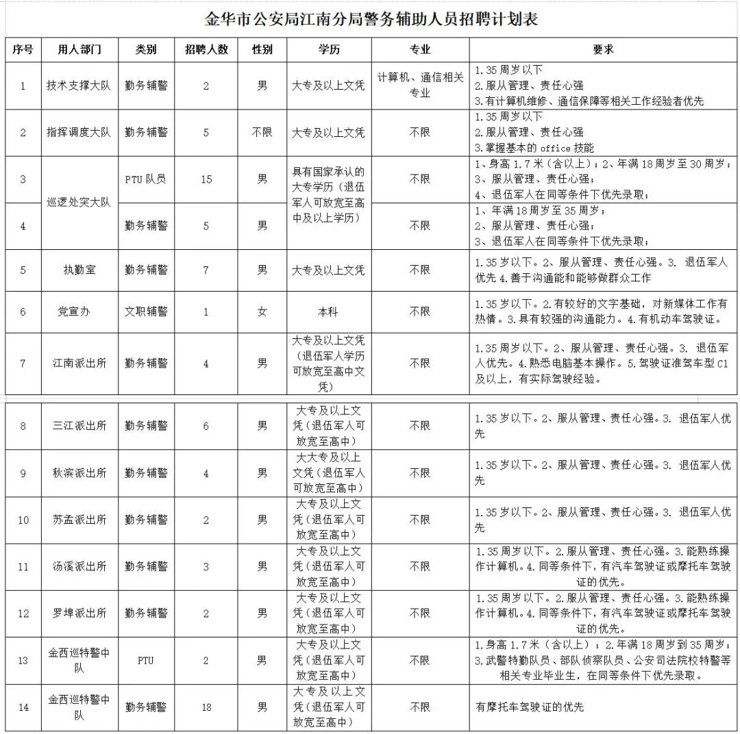 中医院招聘76人,招聘27人网上报名