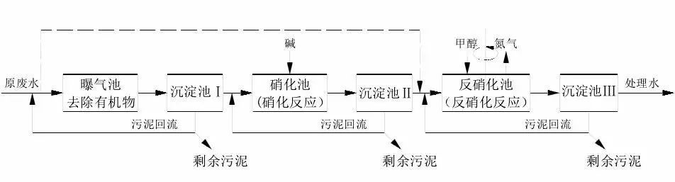 废水处理的新技术专业交流论坛,废水处理新技术合作