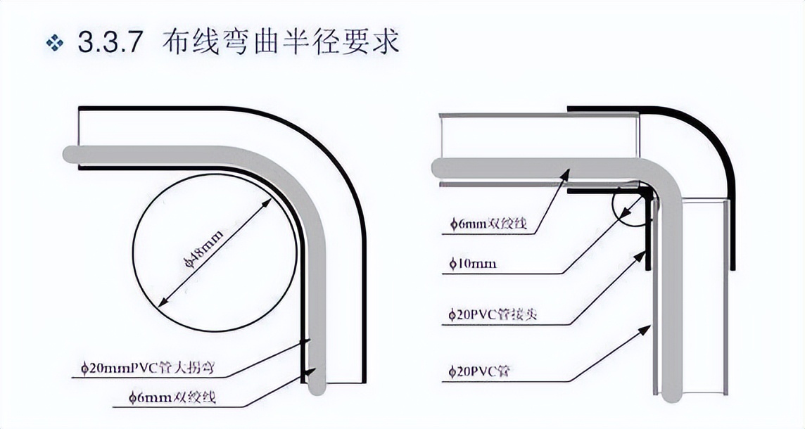 家里网线是怎么走线的,网线断了怎么接传输最好