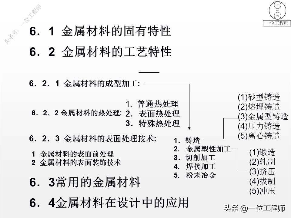 金属材料的5种成型加工，3类热处理和2类表面处理，PPT完整介绍