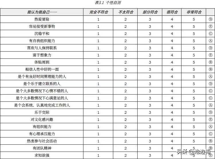 在自己最擅长的领域做最好的自己,在自己擅长的领域做最好的自己