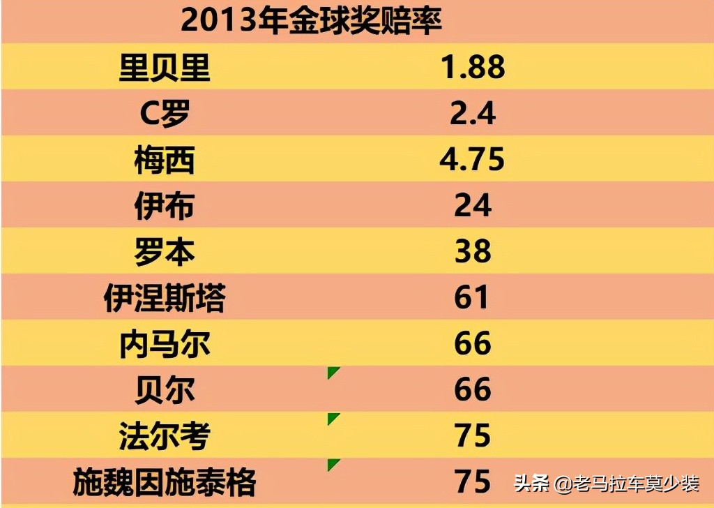 2018年c罗金球奖怎么被偷走的,里贝里说c罗抢走了金球奖原话
