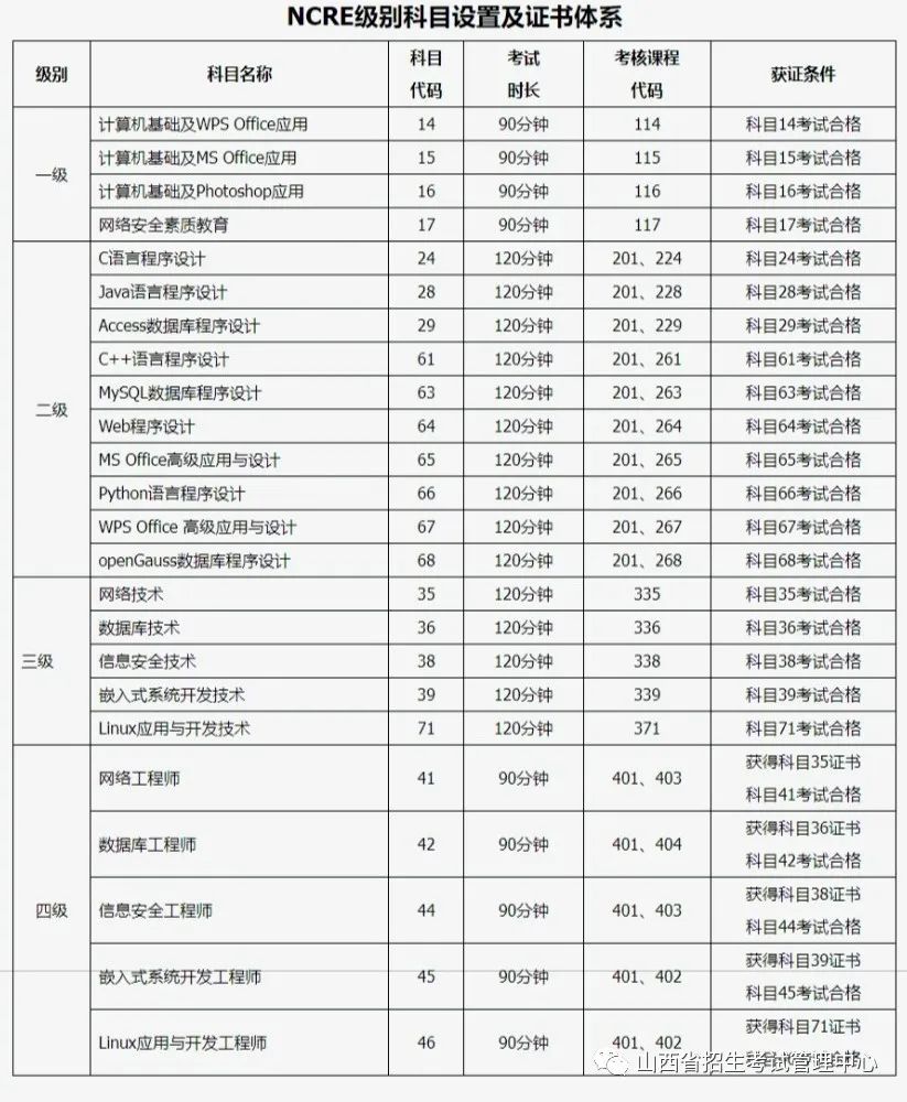 计算机等级考试2023山西报名时间,山西全国计算机等级考试2021报名