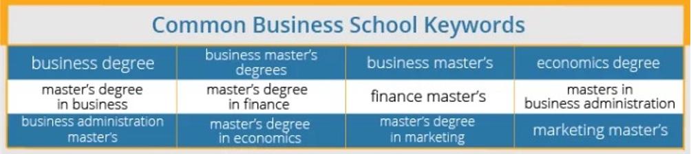 数字营销｜6步助力商学院海外招生数字广告投放
