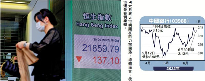 恒指日内波段95%准确率,恒指站上18000点
