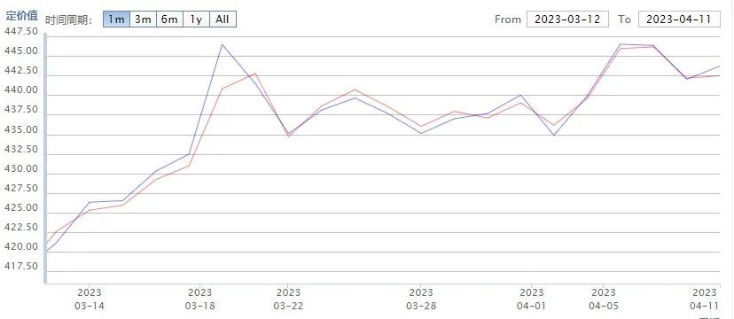 金价暴涨专家支招黄金投资,金价走高吸引投资者涌入黄金市场