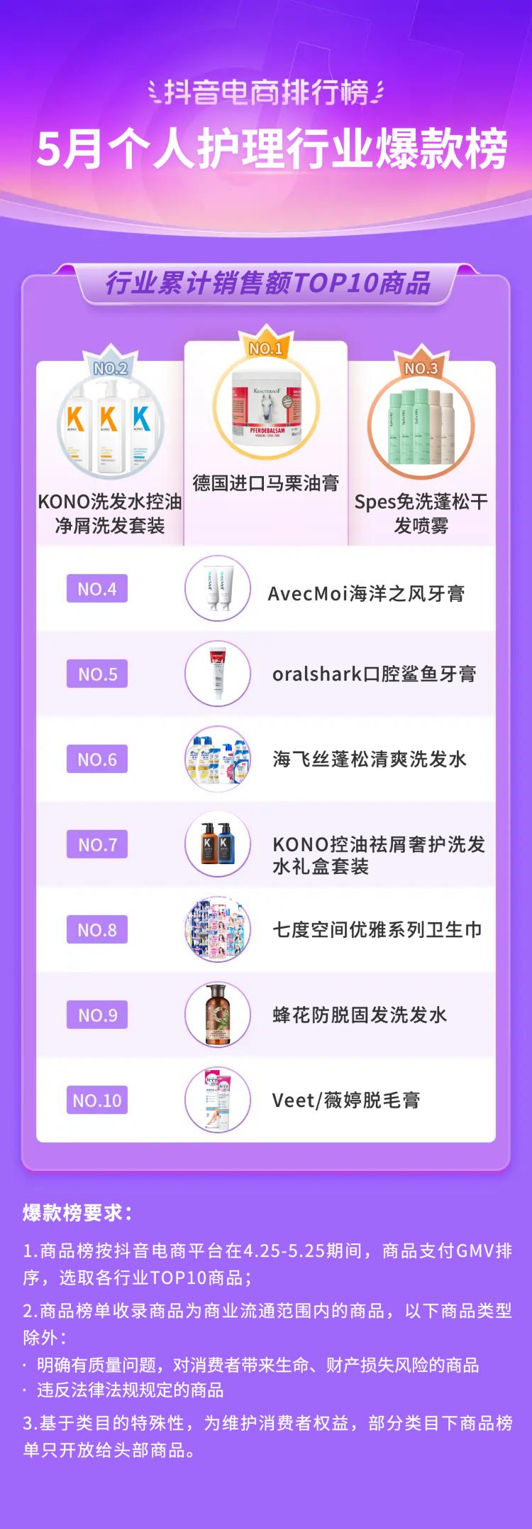 2021抖音电商榜单,抖音电商年度趋势品牌