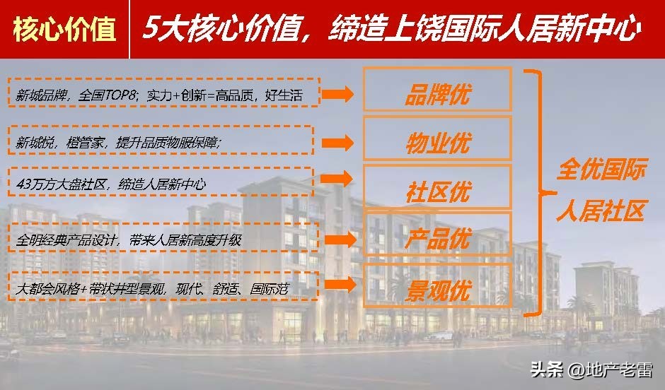 上饶_新城杨家塘项目营销策略投标报告-房地产