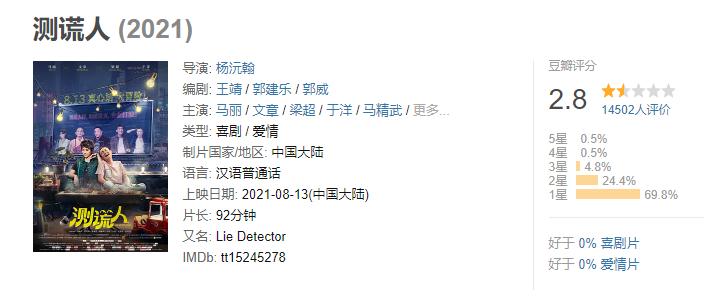 2020年全球十大烂片有哪些,2020年度烂片盘点一整年