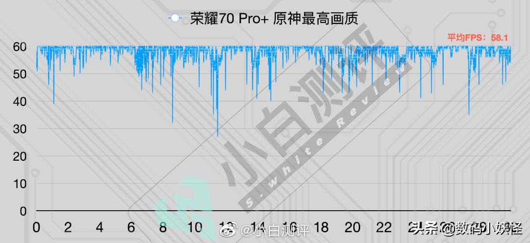 荣耀70日常使用测评,荣耀70评测游戏