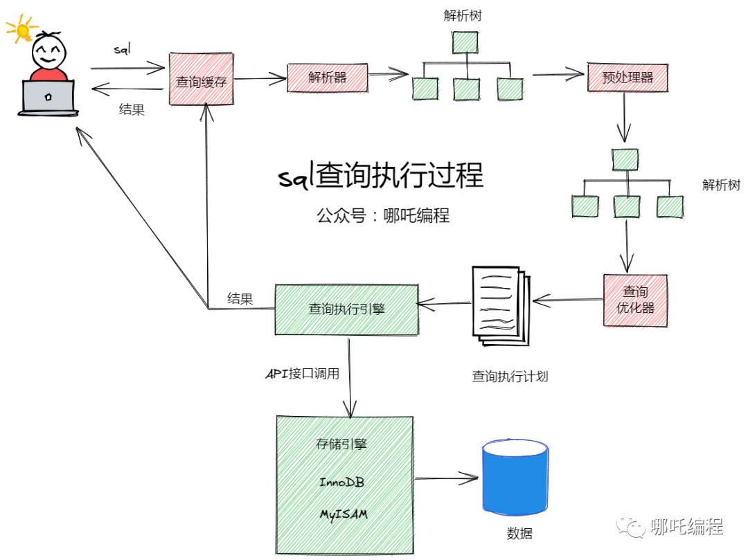 效率能提高3倍的19个sql优化技巧,复杂sql优化的方法及思路