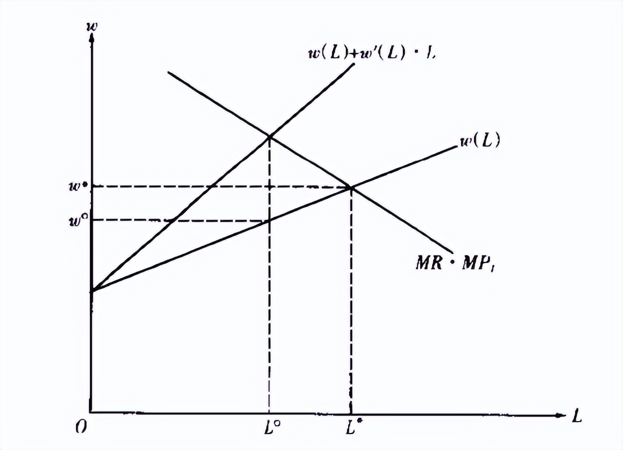 微观经济学最难的章节,微观经济学第七章总结
