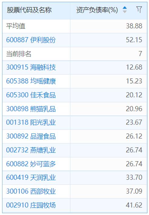 伊利股份宏观经济分析,伊利股份2020年报深度分析报告