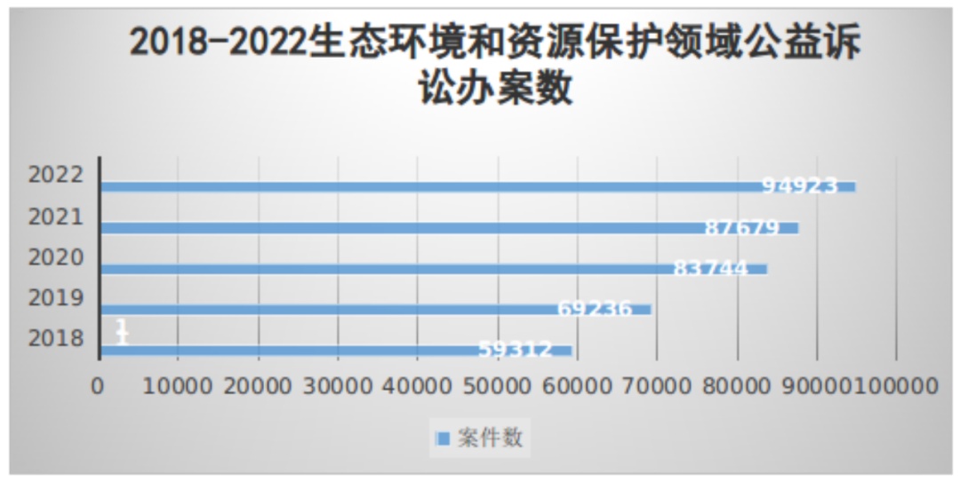 生态环境和自然资源保护检察工作,构建生态环境保护检察新格局
