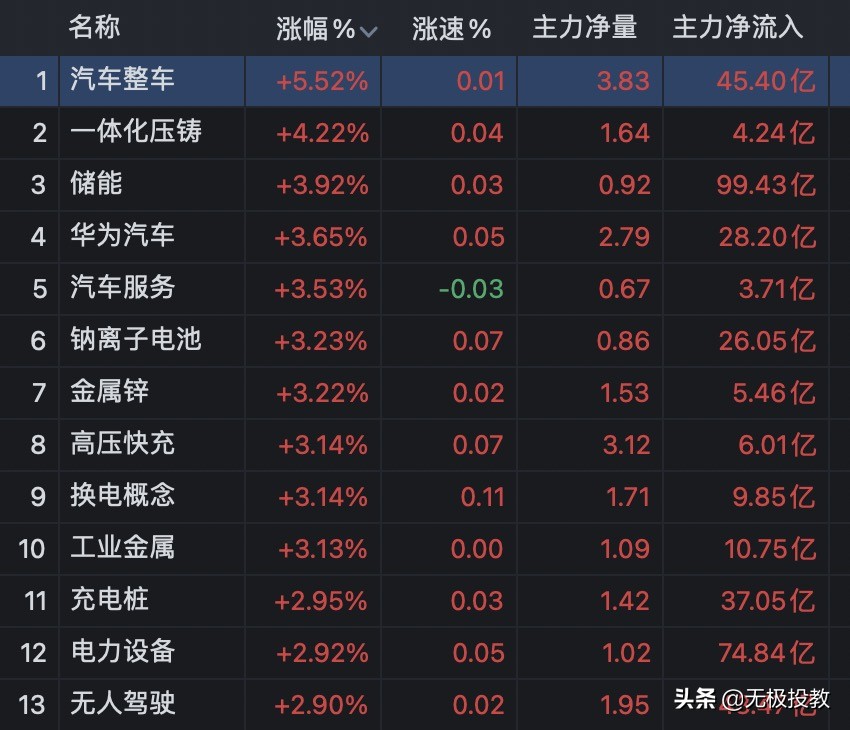 每日股市的收评,7.7股市