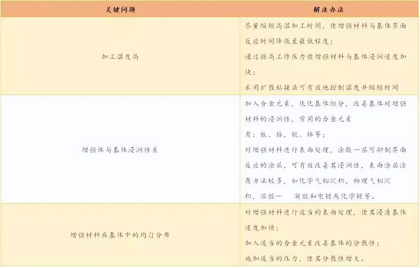 金属基复合材料,金属基陶瓷复合材料