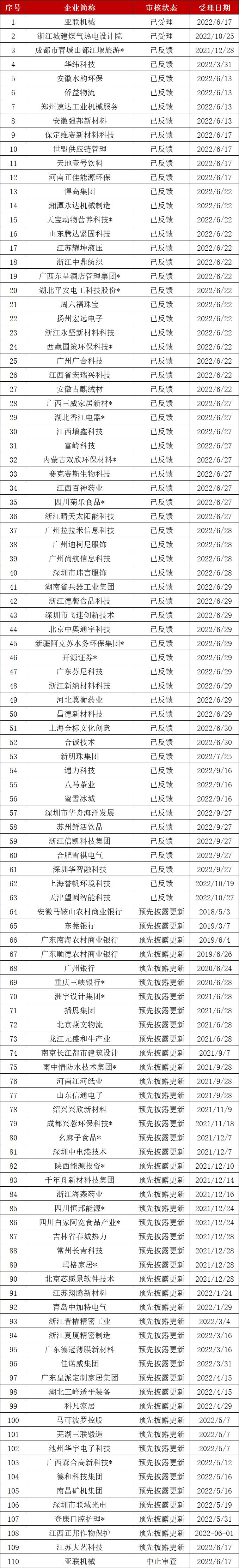 最新ipo排队名单全景网,最新ipo排队名单下周11家上会