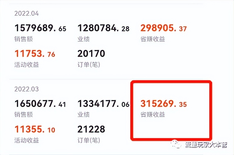 公众号靠广告盈利,公众号广告怎么盈利