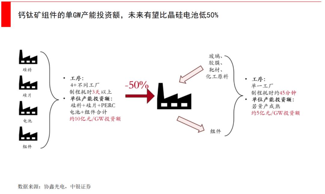 钙钛矿到底有没有未来,一文了解铁合金行业