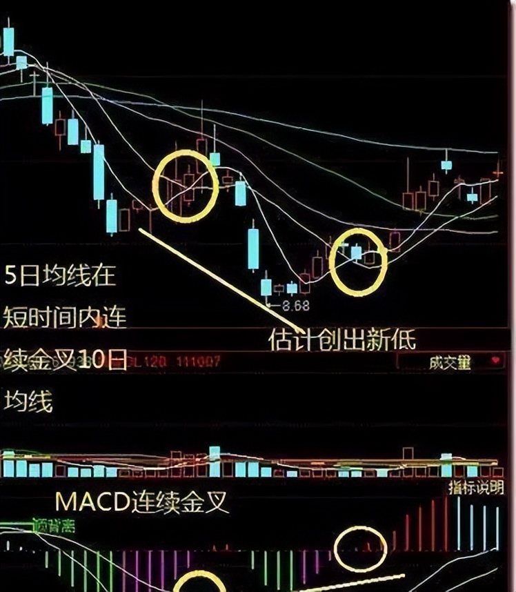 选股法十大绝招,选股思路及技术杂谈