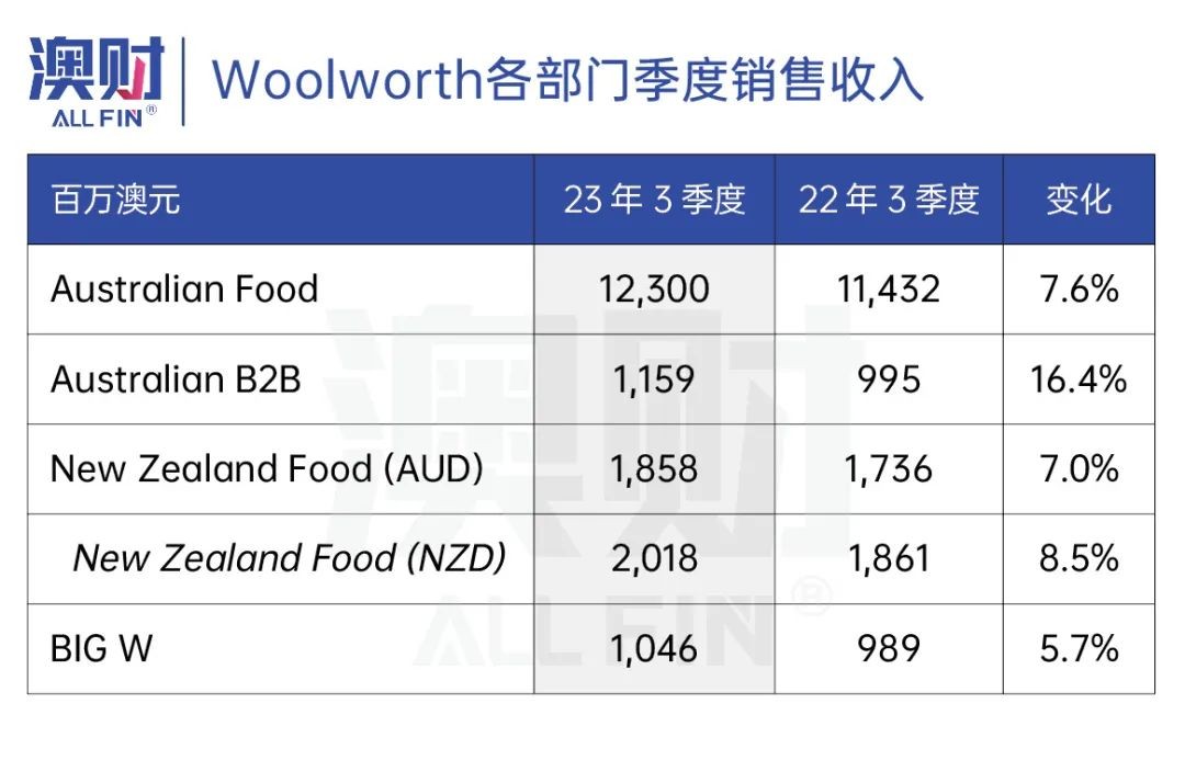澳洲超市woolworths官网,澳洲woolworths怎么样