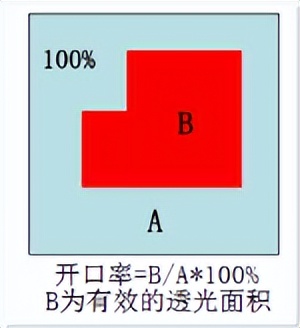 2023年必入百吋级巨幕：98吋和100吋为何前者是客厅之王？