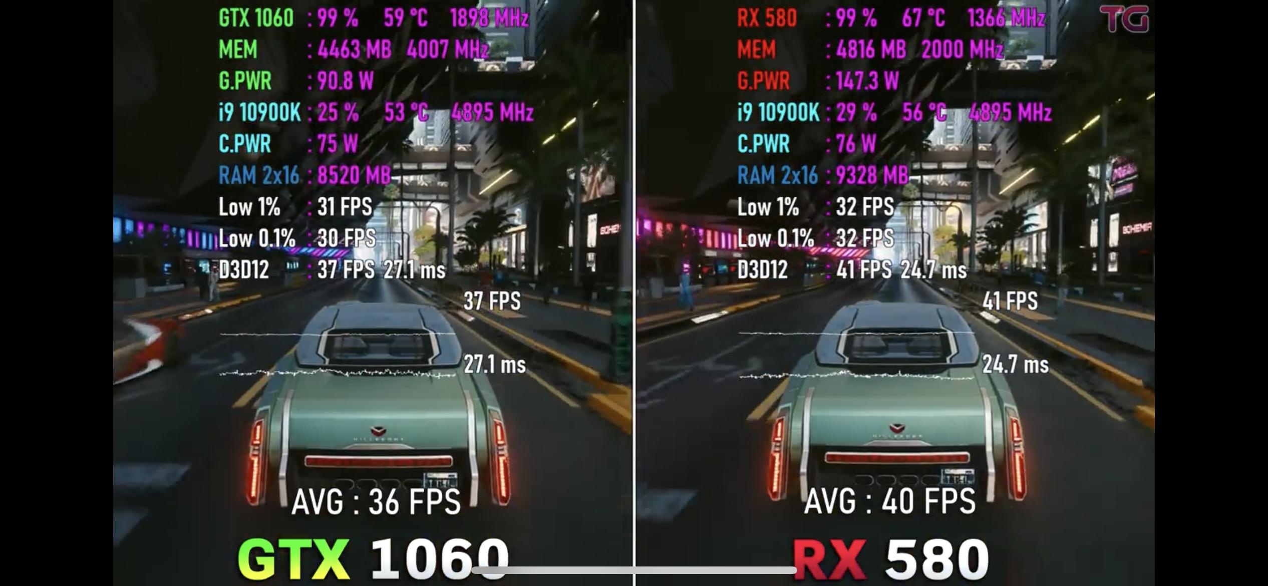 rx5808g相当于什么显卡,rx580蓝宝石8g普通版和海外版