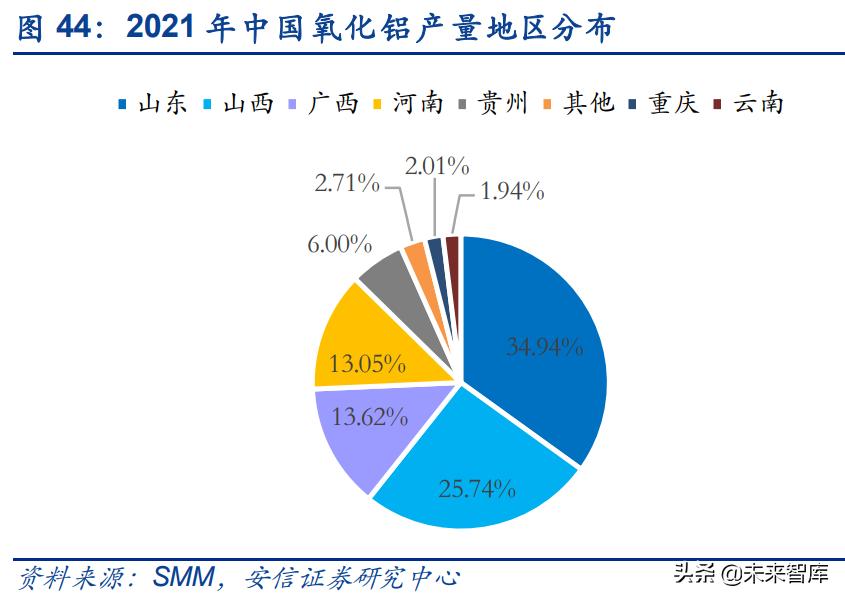 电解铝行业新发展理念,未来十年电解铝行业现状