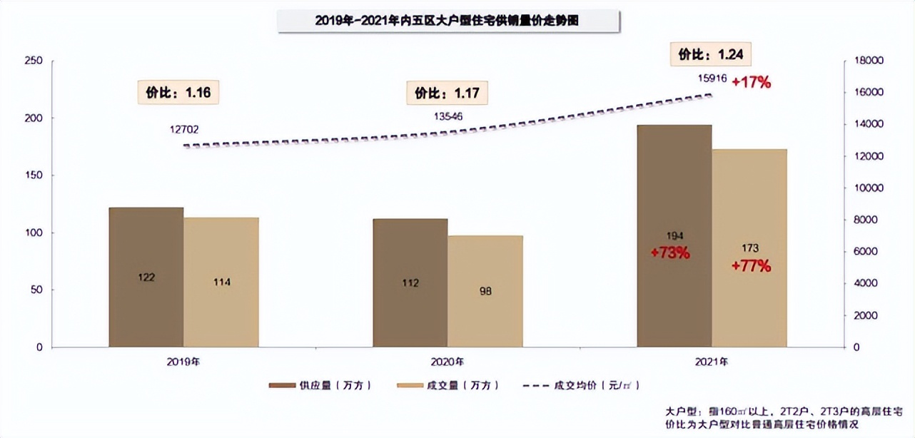 长沙房价不涨的本质,长沙房价为什么不涨