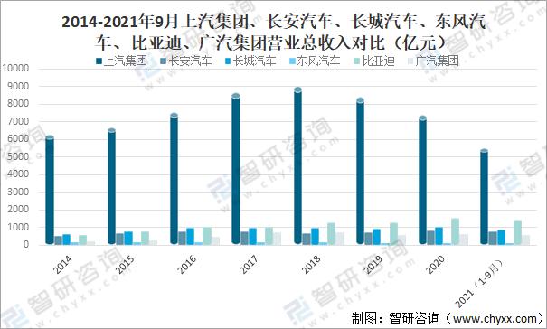 中国汽车企业分析,中国汽车产业发展报告2009