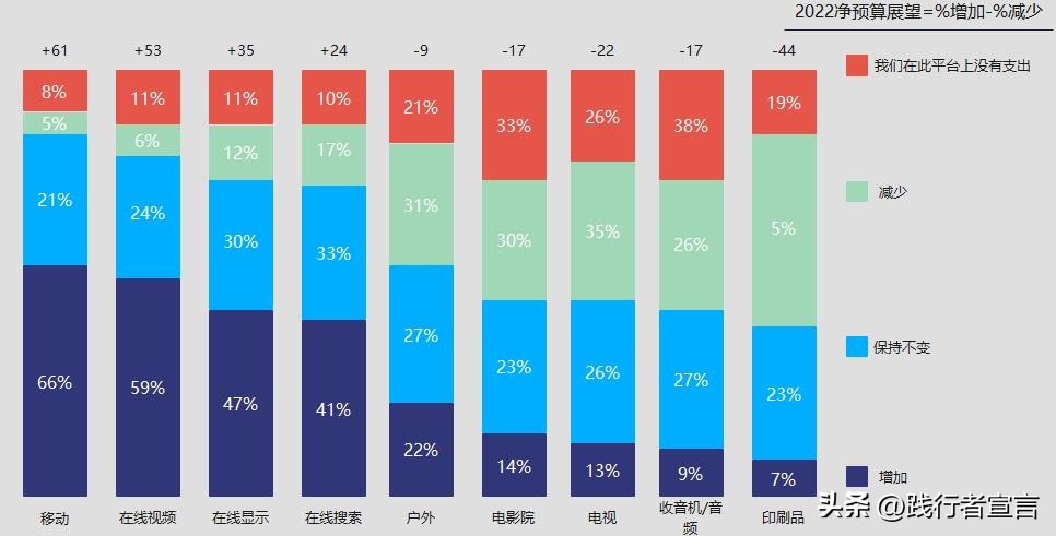 营销策划中的市场现状分析,5年营销规划与市场计划