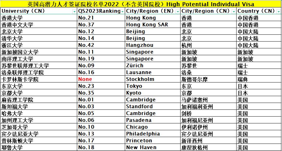 留学生留在英国创业好吗,非英国留学生去英国工作